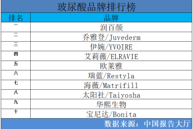 五常大米和普通米有什么区别？